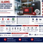 York Fire Alarms: Why Fire Alarm Voice Evacuation Systems Are Becoming More Common In Large Commercial Buildings